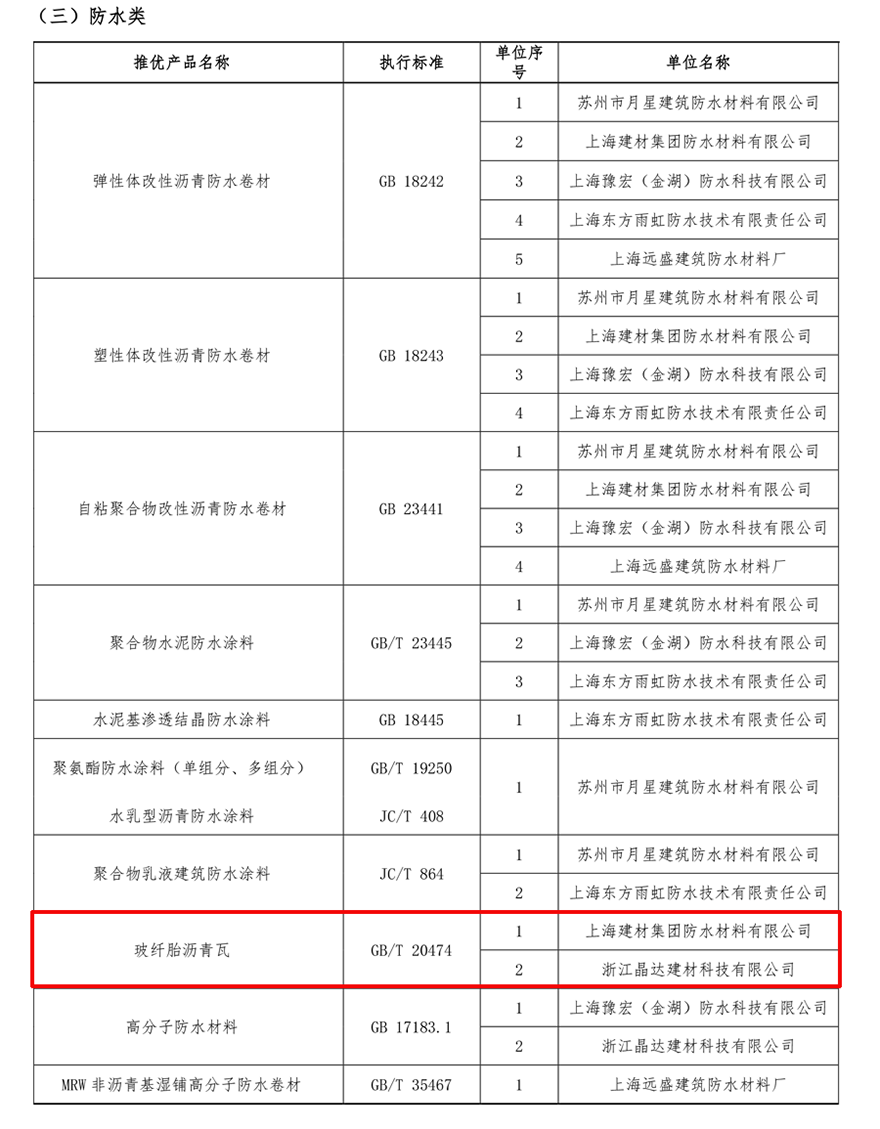 2020年上海市住宅修繕工程材料推優名錄